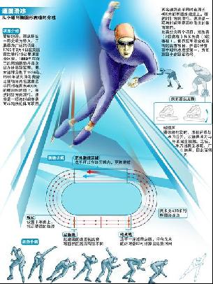 锦标赛中的