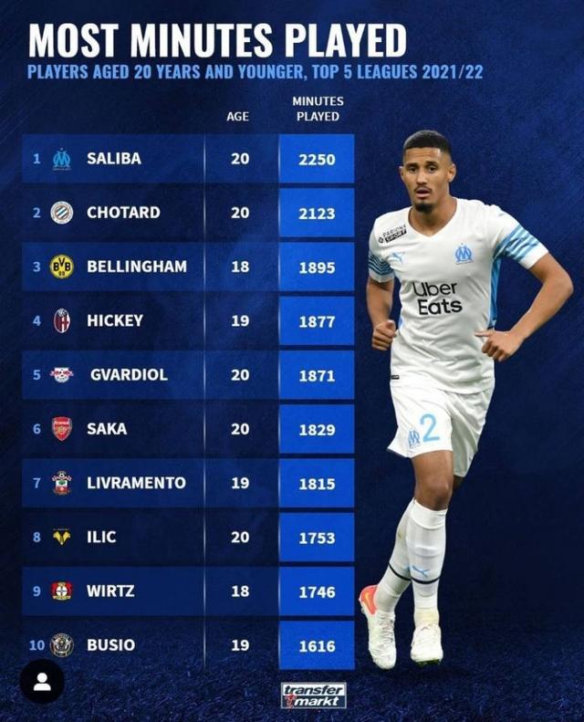 都人的门将